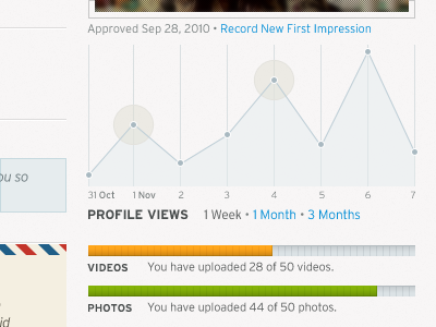 Profile Details, Version 2 bar graph spark graph status bar