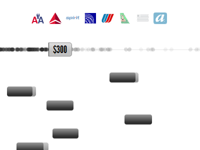 Flight Search Elements flight results search