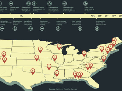 Lightning Spread 2 infograph layout spread