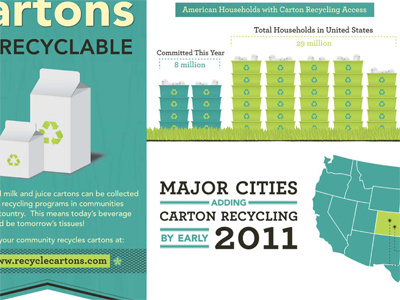 Recycling Infographic carton infographic recycling