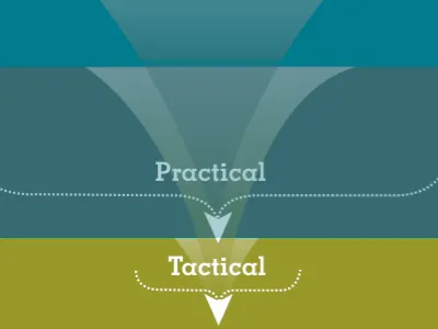 Theoretical > Practical > Tactical infographics