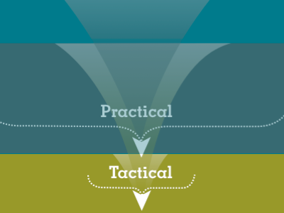 Theoretical > Practical > Tactical infographics