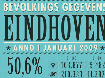 Population Infographic infographic population typography