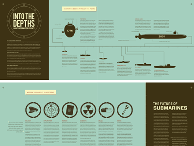 Completed Submarine Infographic blue boat icons infographic sea submarine type typography vector