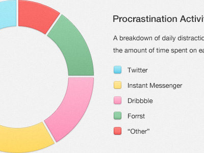 Pie Chart chart free freebie pie