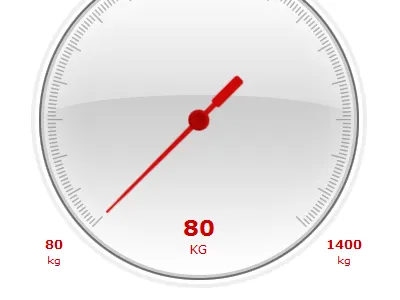 Dial M for Measurement dial graph interface raphael speedomoter svg vml