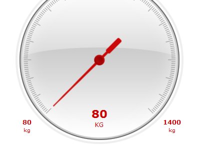 Dial M for Measurement dial graph interface raphael speedomoter svg vml