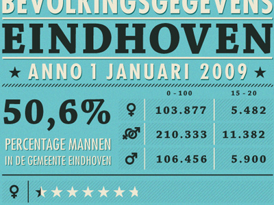 Population Infographic 02 infographic population typography