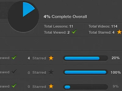 Stats View data visualization ipad app