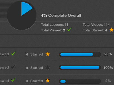 Stats View data visualization ipad app