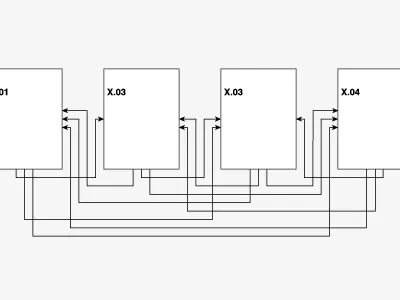 The Tangle architecture arrows diagram flow diagram interface mess screens