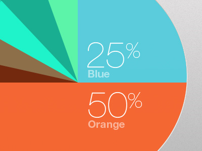 Color Chart blue chart circle colors grey helvetica numbers orange pie