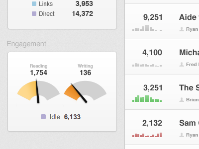 Engagement analytics chart dashboard data dial gauge graph sparkline