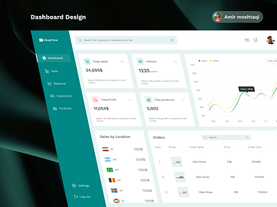 Dashboard Design 3d animation app branding dasboard dashboarddesign design graphic design green home logo managment minimalist mobile app motion graphics shoping store dashboard ui uiux ux