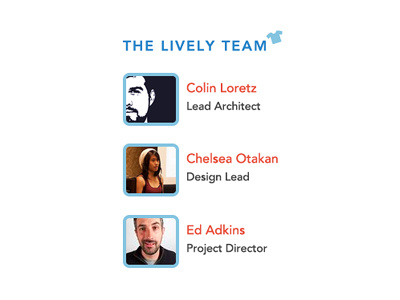 Lively Labs - Our Team element lively labs