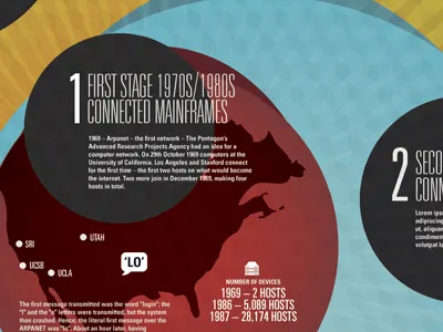 Growth of the Internet Infographic infographic