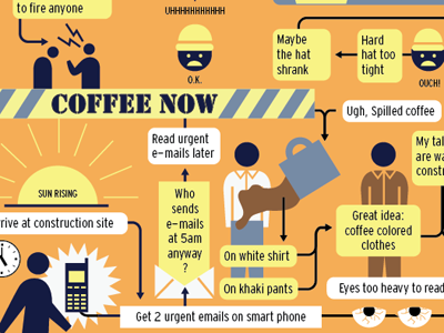 Work coffee infographic orange vector