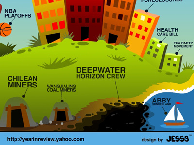 infographic poster for Yahoo! infographic poster yahoo