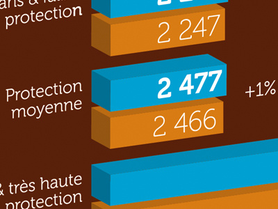 Statistics illustrator indesign statistics