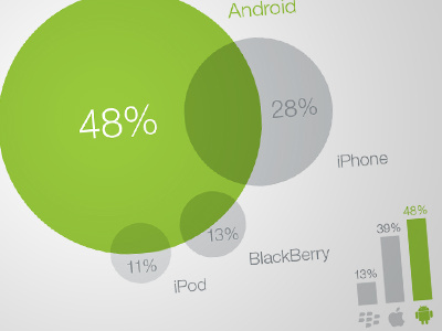 Infographic