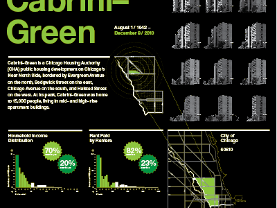 Cabrini graphic for Select Media Festival cabrini green dude festival graphic info ok select media what yes