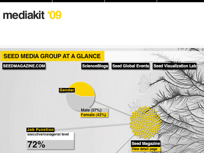 seed media kit / org chart black chart nodes science yellow