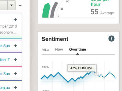 Analysis analysis collapse data expand graph icons infographic sentiment visualisation