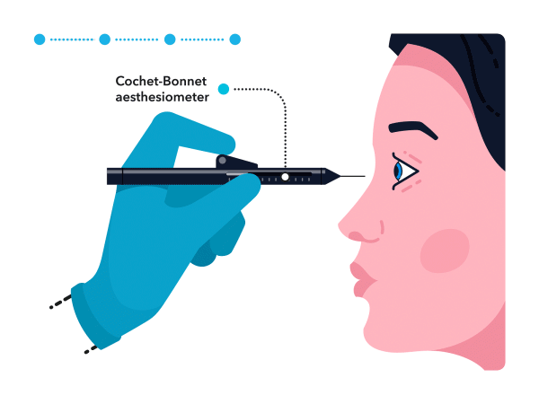 Eye surgery. Lottie JSON web animation. 2d animated animation explanation eye face flat illustration json lottie medical medicine pocess simple surgery svg timeline vector web woman