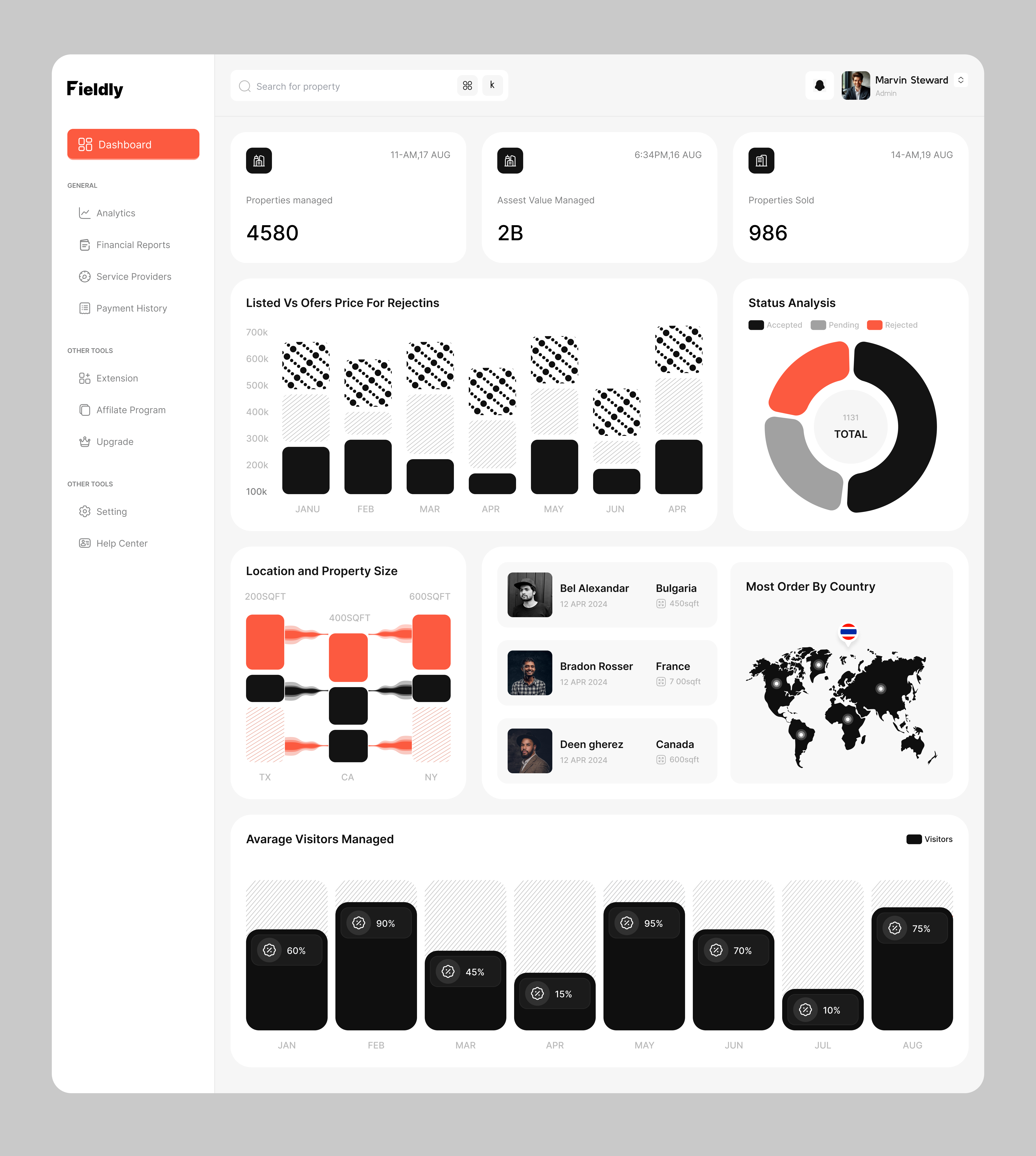 Property Management Dashboard app booking calendar clean dashboard everyway filter icons jibonuix07 list management navigation onboarding property property management schecule steps ui ux web