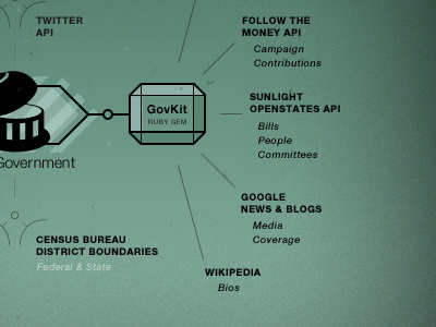 Data Diagram for OpenGovernment.org design illustration open government ppf