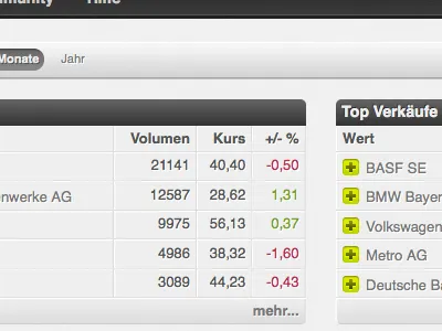 Tables css interface table ui website