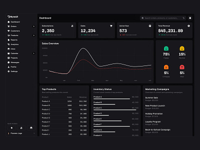 Dashboard UI - Day 18 of 31 charts dashboard design header minimal navigation saas sidebar statistics ui web design