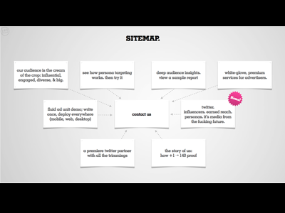 140 Proof visual treatment brief - sneak peek 140proof ia peek peep sitemap startup venturecapital