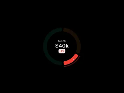 Interactive Doughnut Chart In Figma animation branding component figma graphic design interactive ui ux