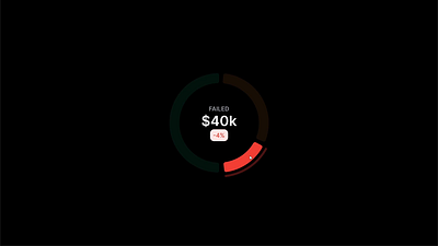 Interactive Doughnut Chart In Figma animation branding component figma graphic design interactive ui ux