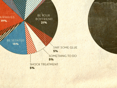 The Ramones’ Wants info graphic misfits pie chart punk ramones