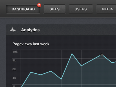 Dark CMS - Dashboard analytics cms dark interface navigation notification ui