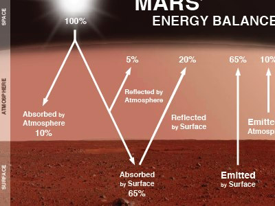 More Mars... atmosphere mars