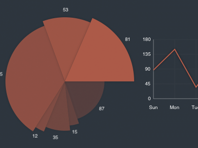 Quartz Graphs charts graph interface iphone line graph pie chart quartz