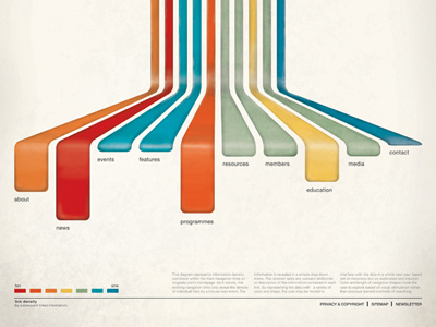 Icograda Sitemap christopher paul helvetica icograda illustrator info graphic modeling poster sitemap texture typography