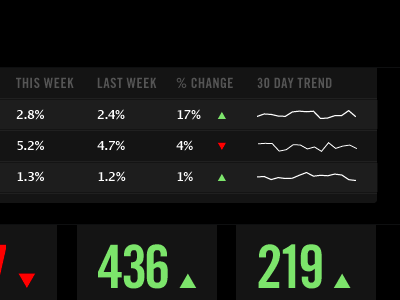 Trendz dashboard green layout lucida grande red sparklines trade gothic typography ui