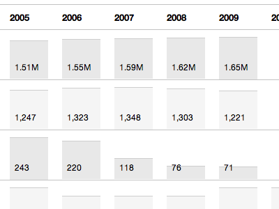 Graphs graphs grids helvetica