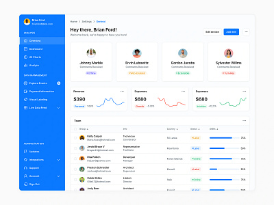 Overview Dashboard - Lookscout Design System clean dashboard design layout lookscout saas ui user interface ux web application webapp