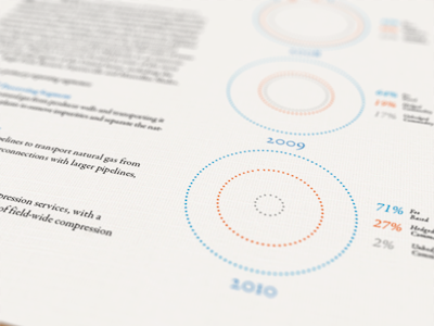 chart/graph (annual report) 10k annual report area graph chart graph