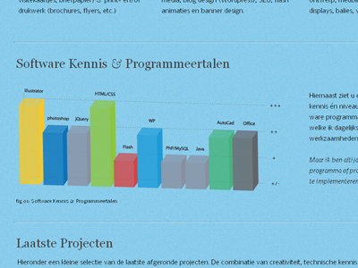 CV Jan Rajtoral - Skills curriculum vitae graphic jan rajtoral skills
