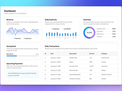 Mixed Chart area chart bar chart chart pie chart progress bar table