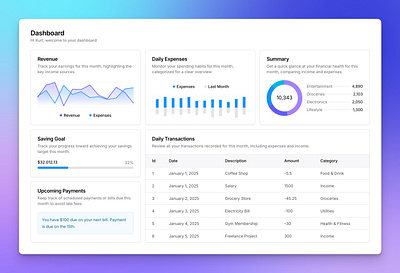 Mixed Chart area chart bar chart chart pie chart progress bar table