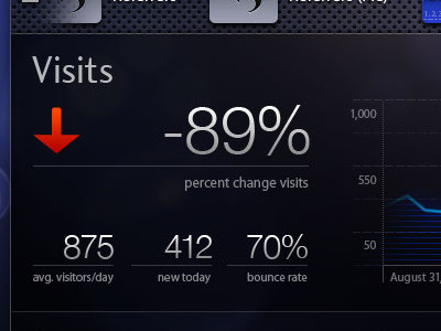 Analytics analytics charts dashboard trends