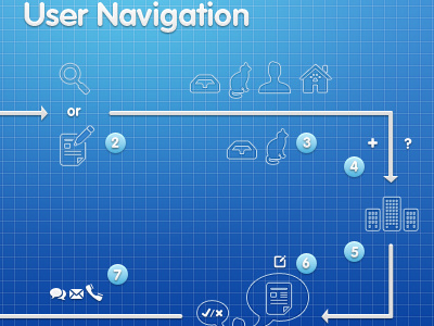 Catfinder's User Navigation Infographic ad app blue cat finder icon infographic nav user web white