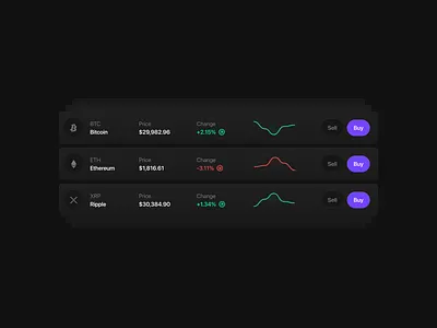 Crypto Cards app bitcoin blockchain chart clean crypto dark defi design fintech minimal mode money ui widget